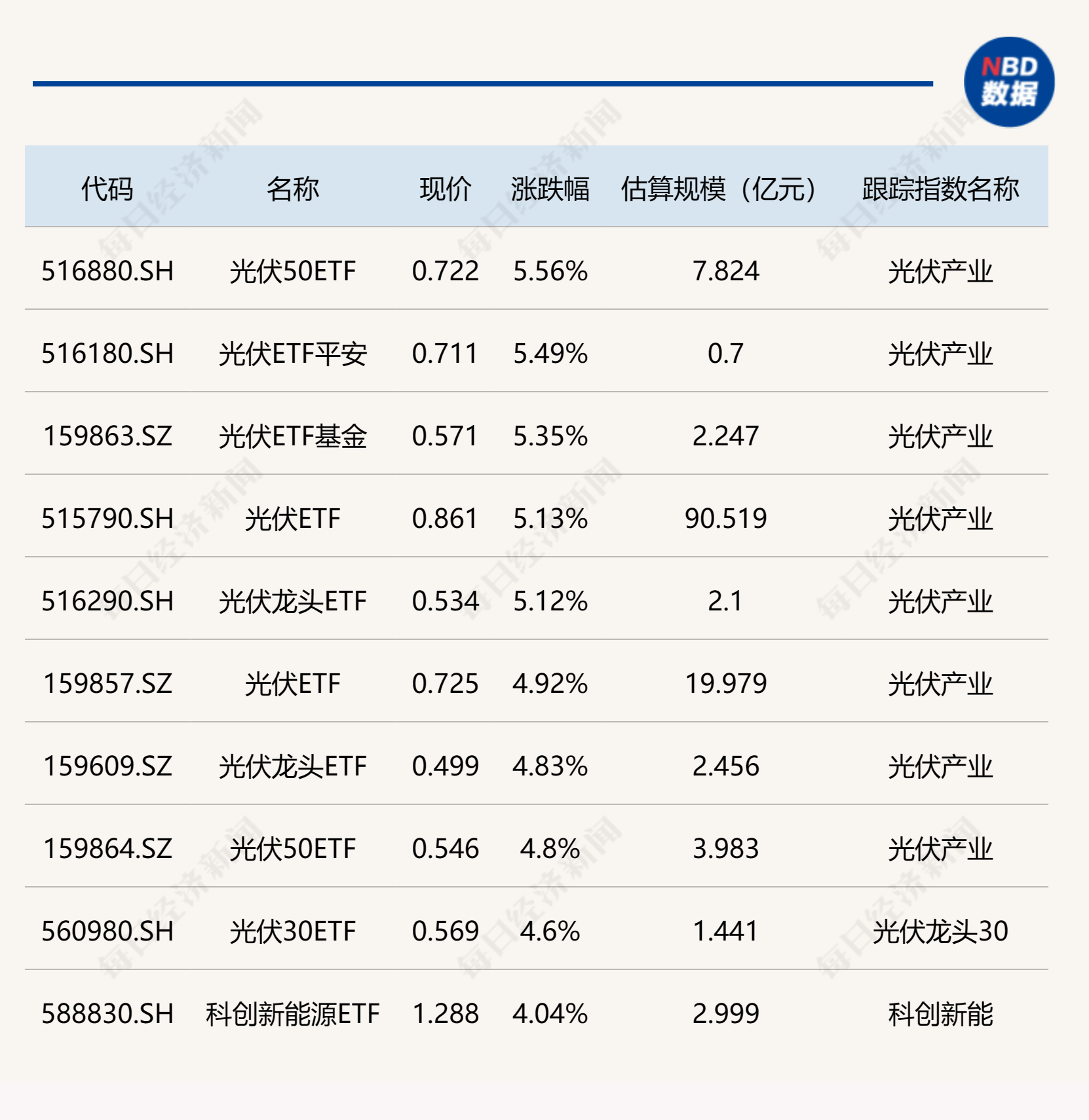 光伏太阳能板块的股票图片