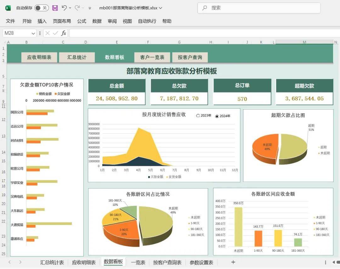 excel模板 应收账款统计表模板