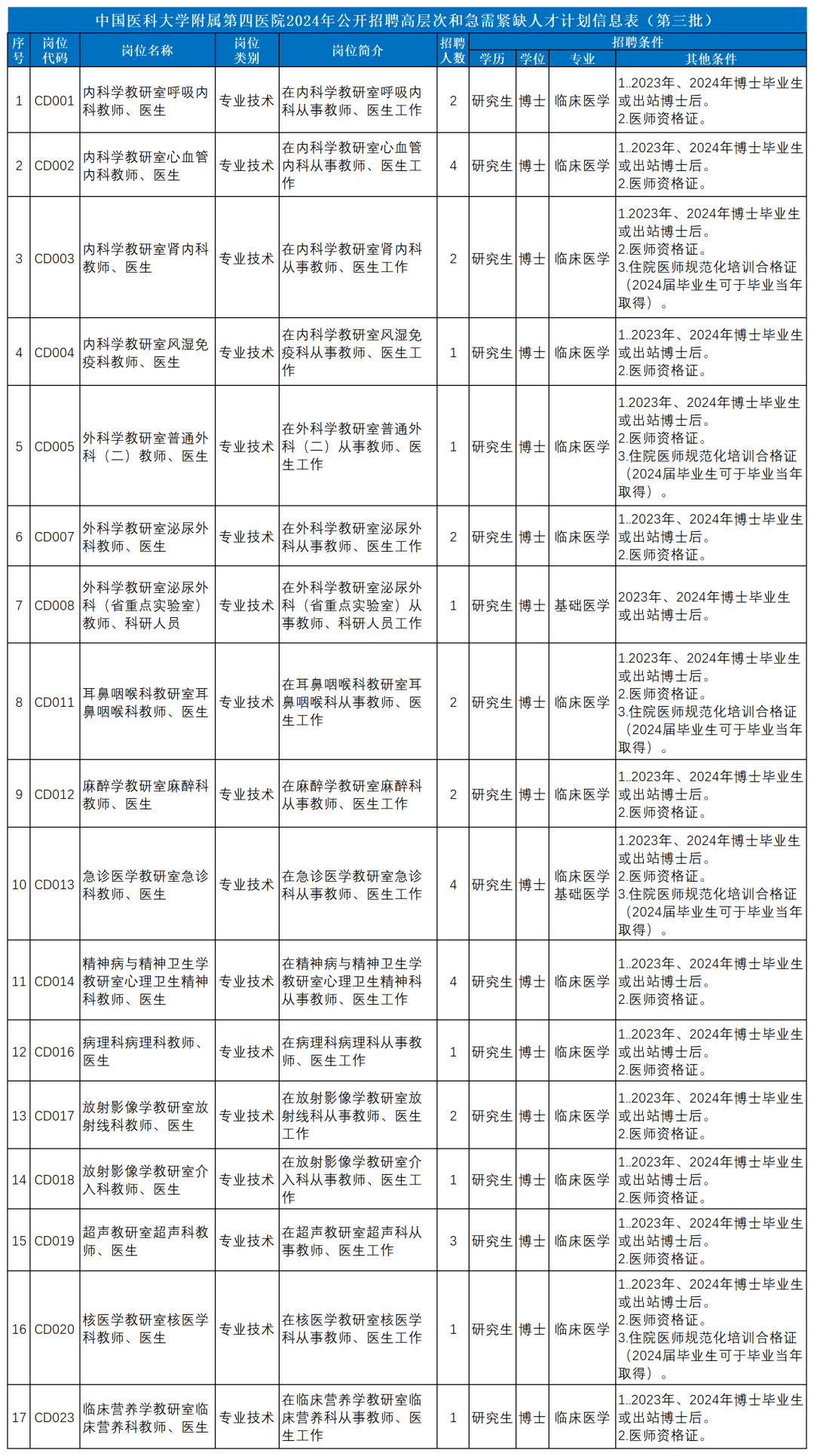 沈阳医院雇用
咨询公司信息（沈阳医院雇用
咨询公司信息最新）