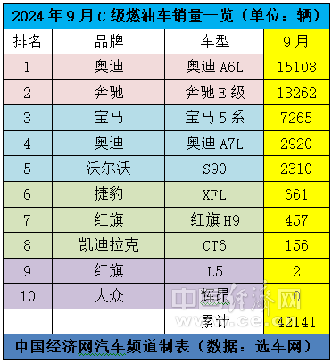 跃跃御市:BBA稳居燃油板块前三甲,国产新能源两极分化