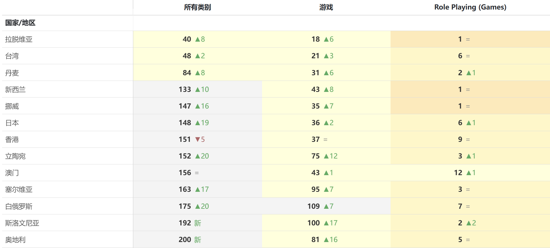 Voodoo融合类新品下载量突破千万，分屏小游戏或成新一代玩法原型