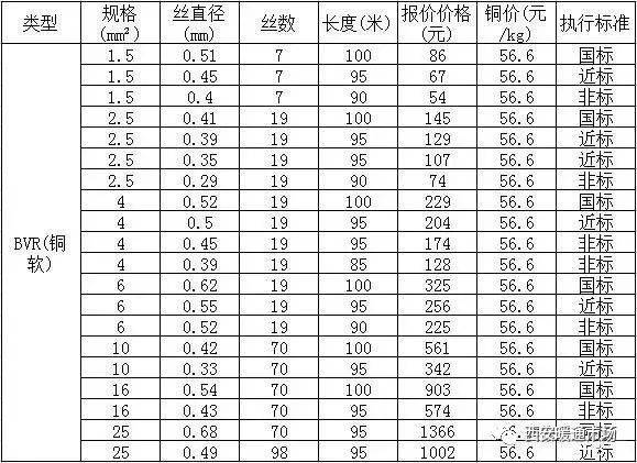 电线平方怎么算多少瓦图片