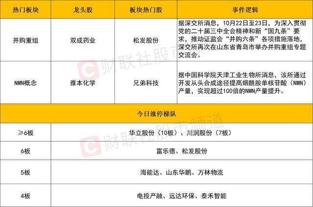 「每日收评」深成指、创业板指双双跌超1%，单日缩量超4000亿，高位人气股尾盘再获抢筹