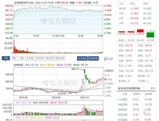 生物医药站上创新风口 深圳计划全链条支持创新药和创新医疗器械发展-Hypeptide