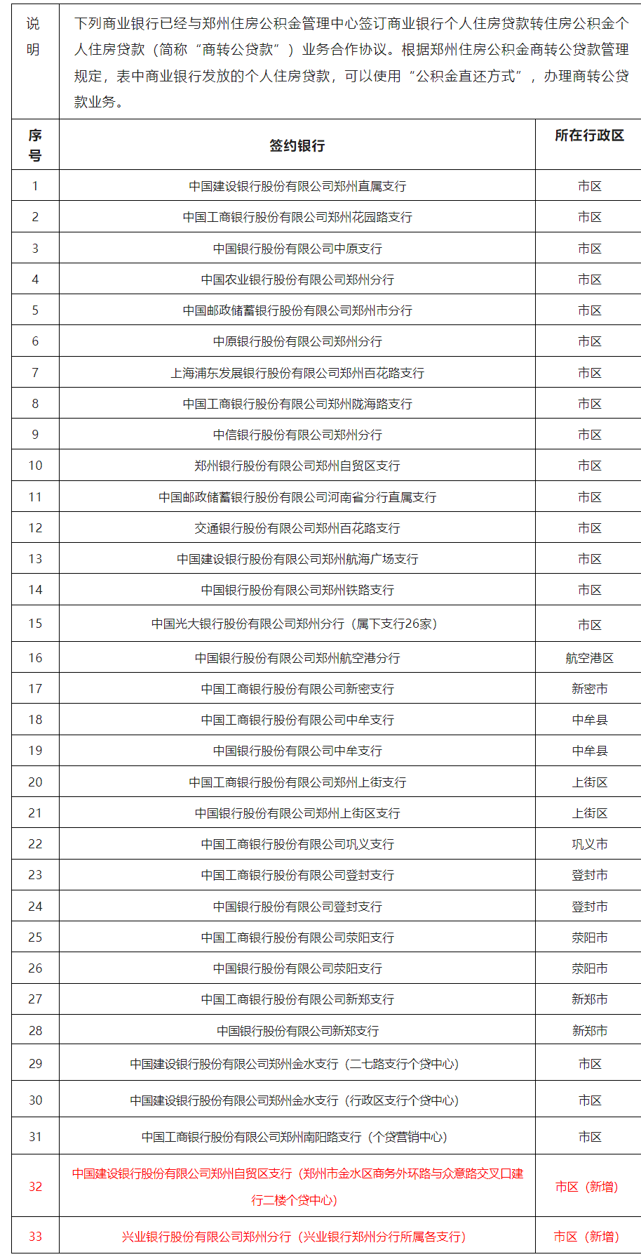郑州贷款买房银行流水 来自搜狐网