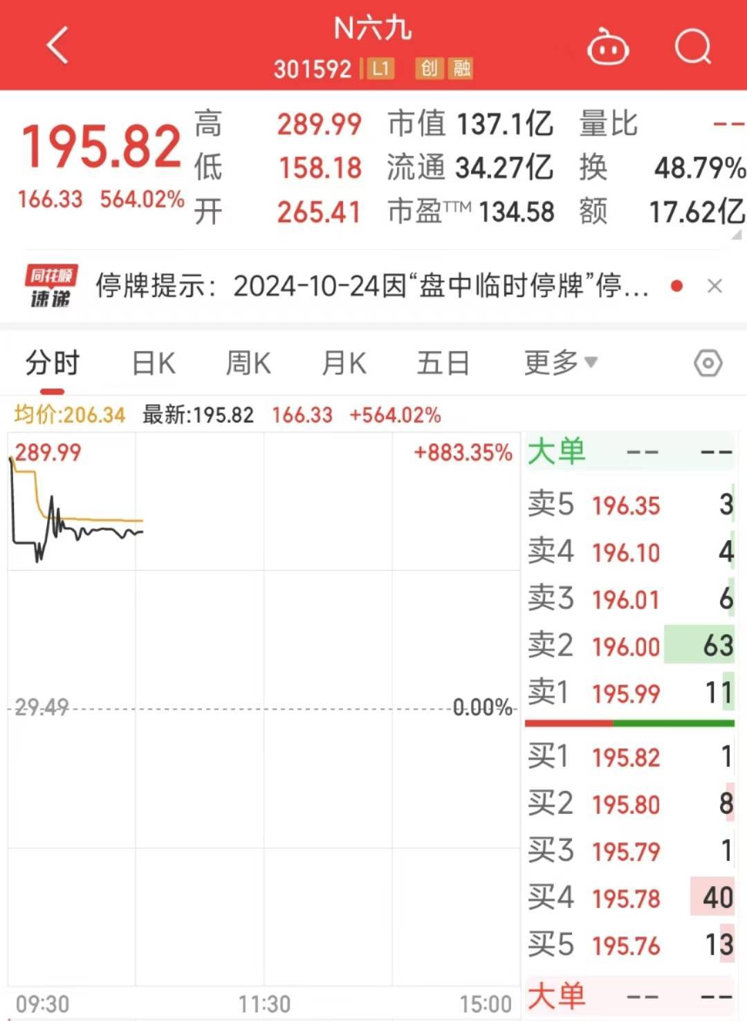 罕见！两只新股挂牌首日，因“下跌”临停