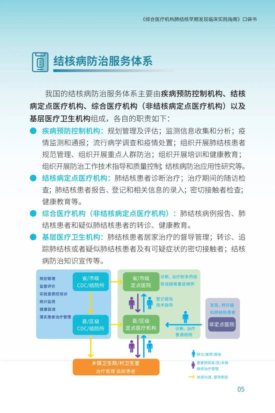 结核病医院网站建设服务商 来自搜狐网