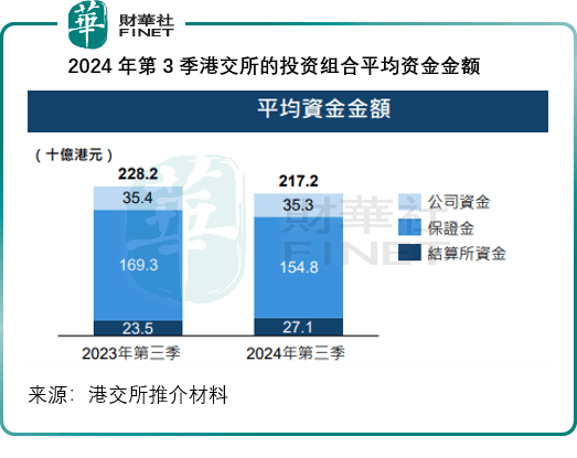 港交所的增长能否持续？