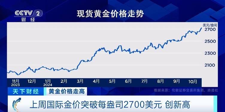 金价大跳水！未来是涨是跌？最新预测