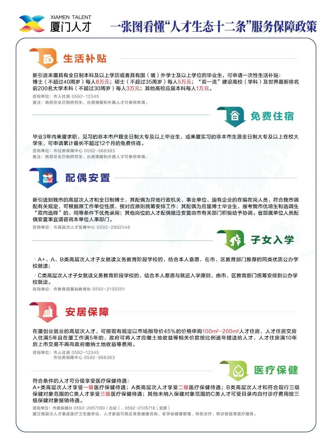 高校厦门专场引才推介活动来了→