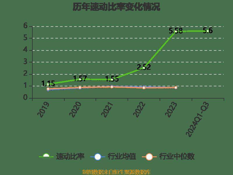 三季报显示,2024年三季度末的公司十大流通股东中,新进股东为戚建,童
