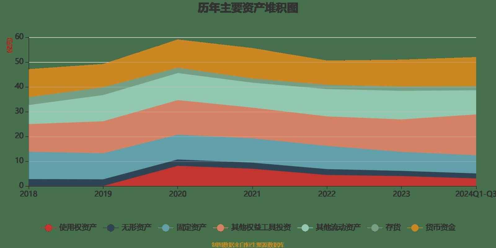 通程控股:2024年前三季度净利润1.46亿元 同比增长23.76%