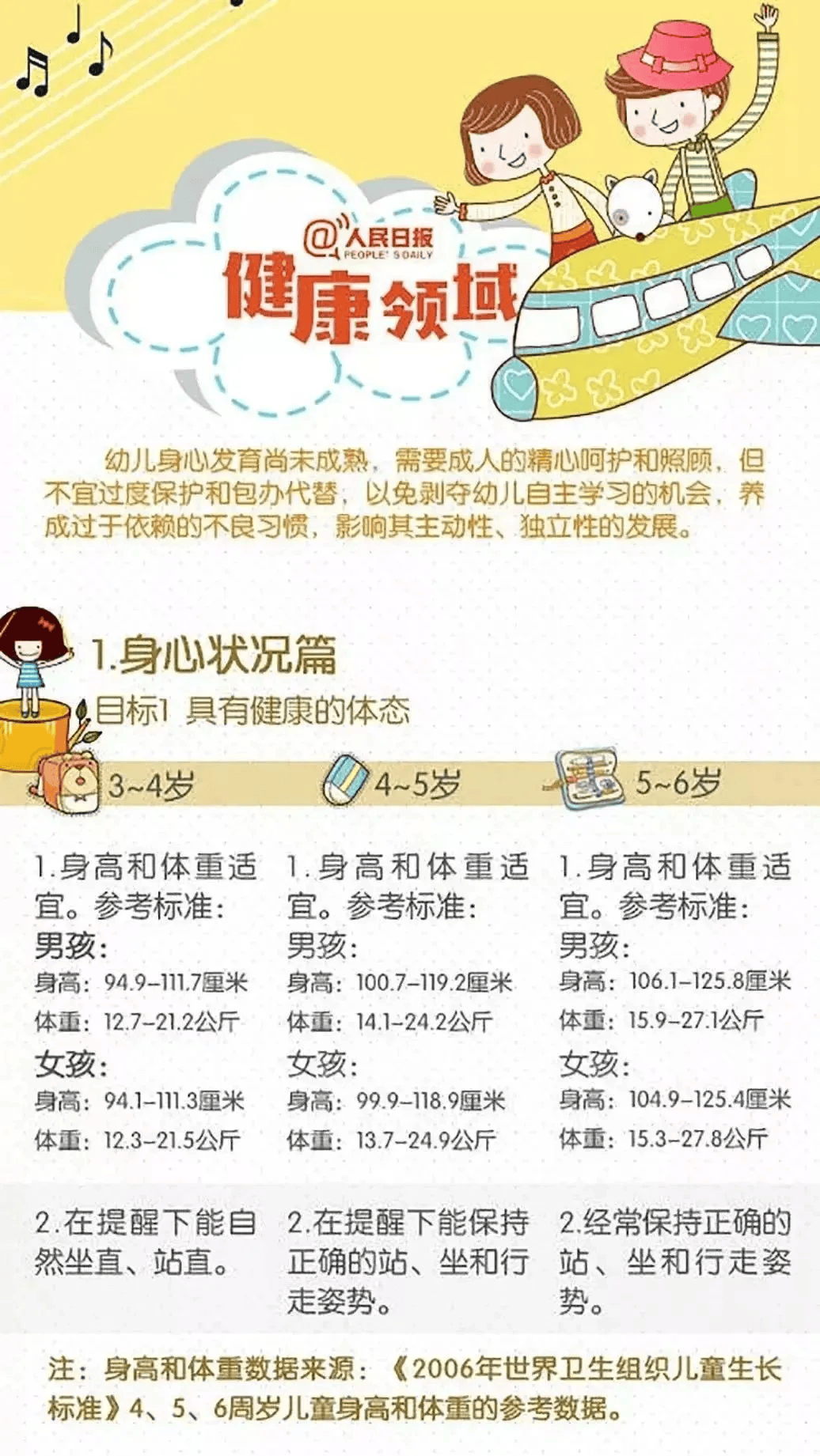 《3-6岁儿童学习与发展指南》