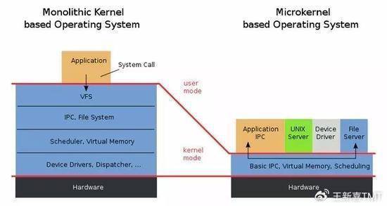 原生鸿蒙打了谁的脸?外媒:鸿蒙将超越西方操作系统 原生鸿蒙打了谁的脸?外媒:鸿蒙将超越西方操作系统