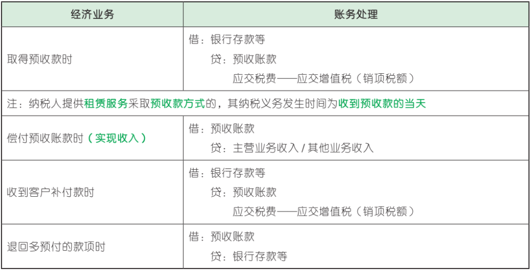 【考点预学·25初级会计】实务 第五章 负债（1）(图3)