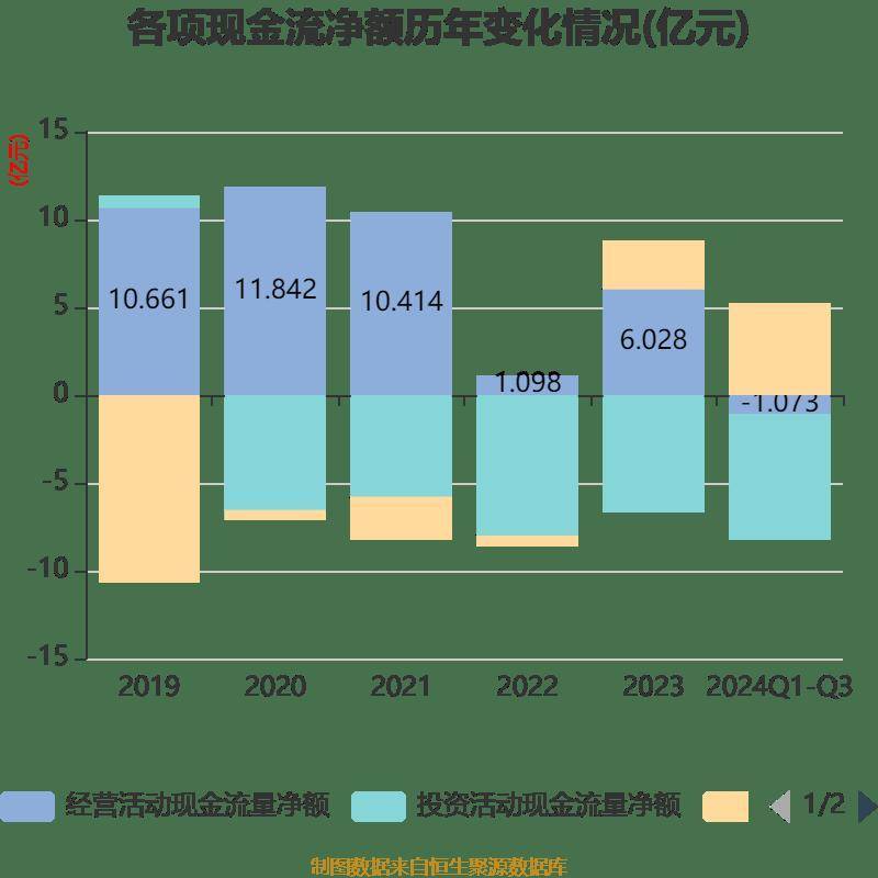 双星新材业绩大全图片