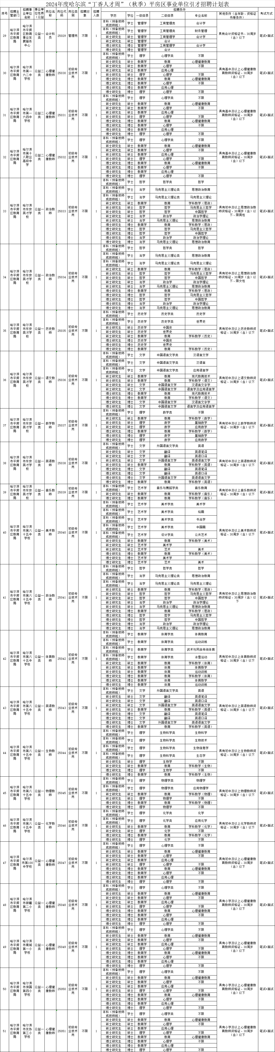 哈尔滨平房区李天雷图片