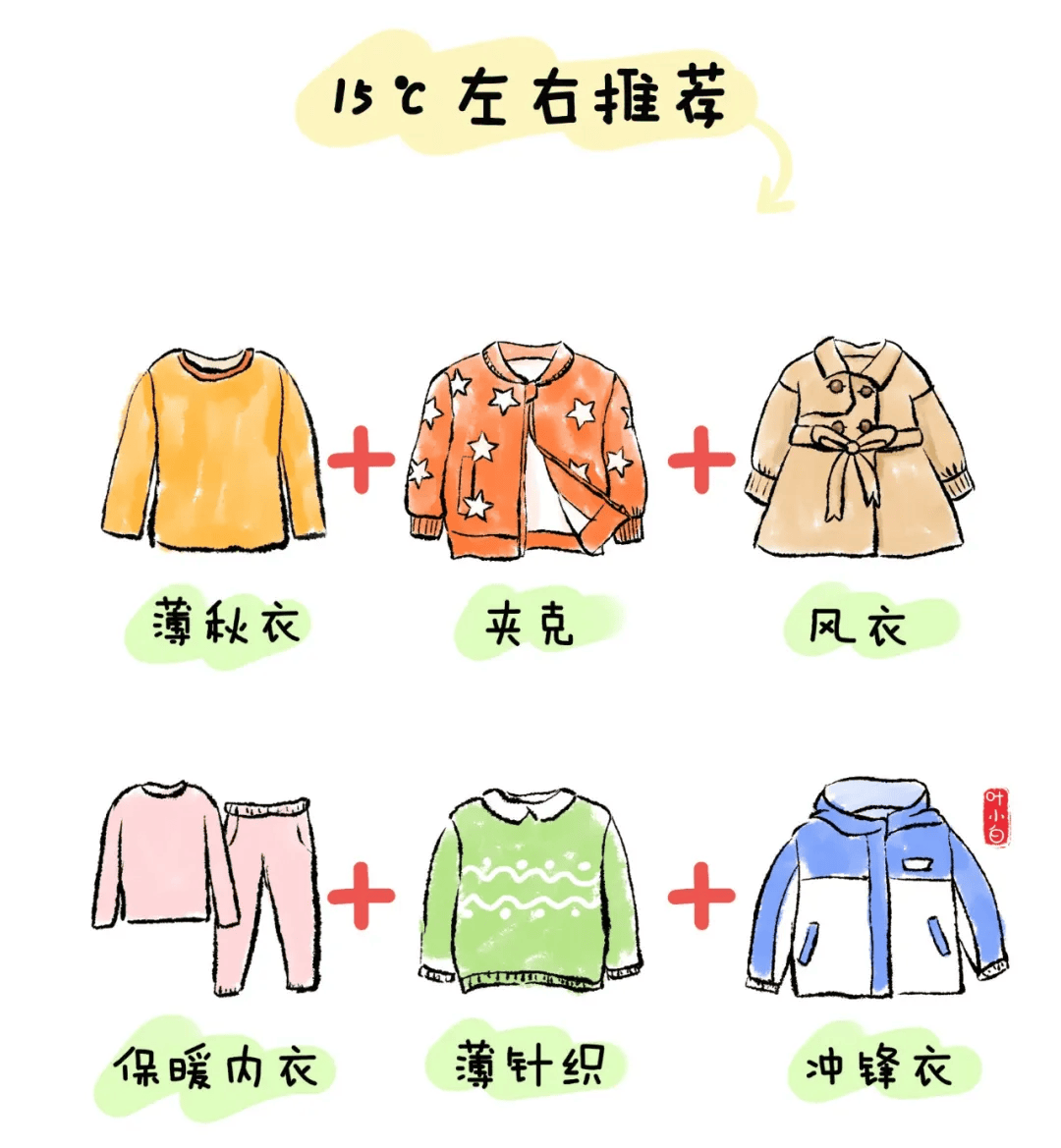 幼儿穿衣服的顺序图图片