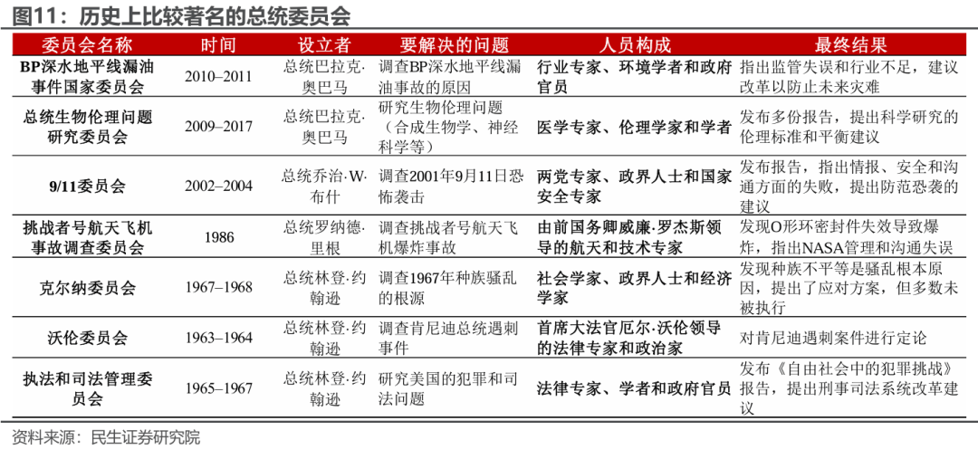 特朗普组阁:2.0观察指南_内阁_拜登_行政