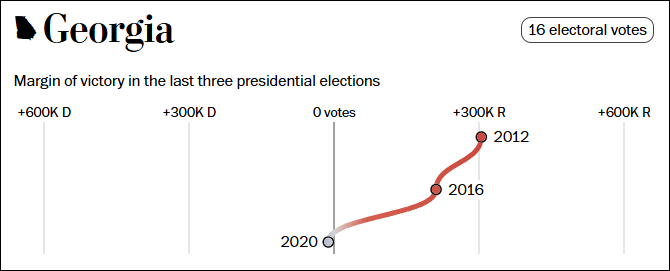 這個民調七大搖擺州全翻紅，特朗普勝算多大？