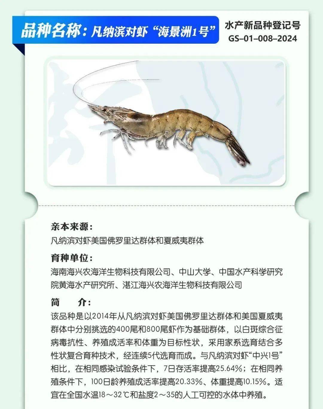 鳜鱼,草鱼,鲤鱼,罗虾.农业农村部刚公告23个新品种,养吗?