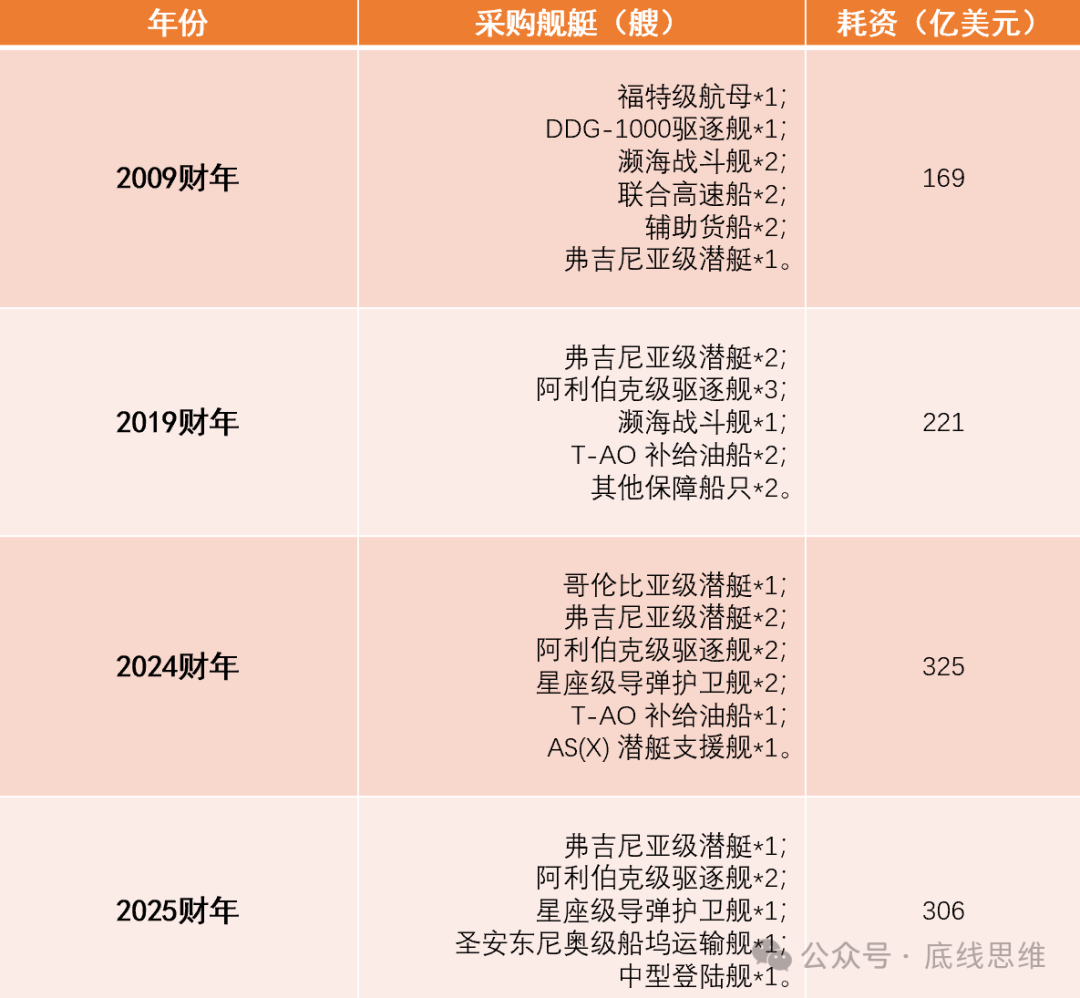 2800美元一個USB轉接口、9萬美元一袋螺絲…你敢信這是美國軍費花銷？