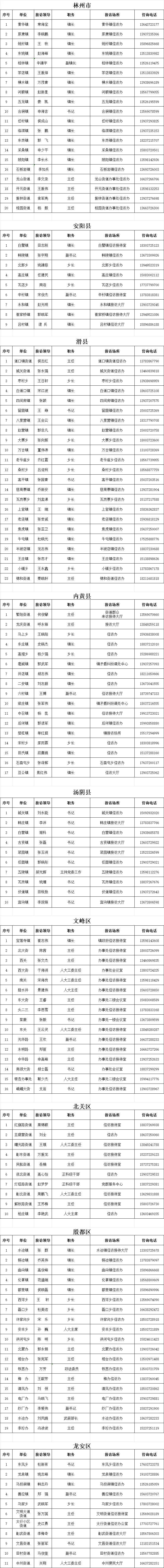 关于临时号码使用什么号段打电话好呢的信息 关于临时号码使用什么号段打电话好呢的信息