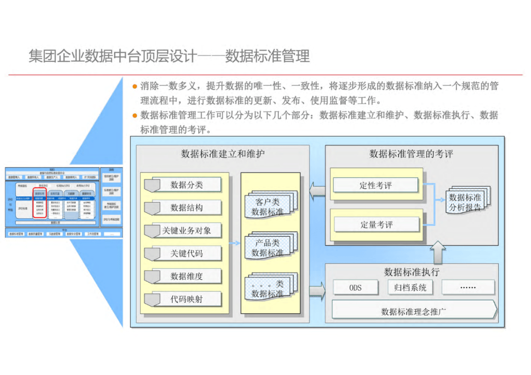 数据中台搭建,数据中台搭建五步 数据中台搭建,数据中台搭建五步