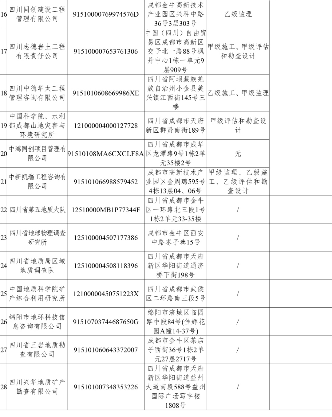 ▼具体检查名单如下↓检查对象名单和检查事项清单"双随机,一公开