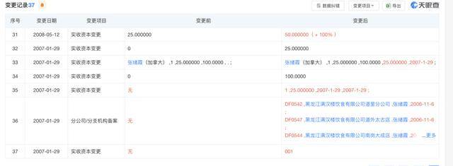 哈尔滨“警虎”于涛涉黑团伙覆灭：商业版图涉30余家公司，二号人物在逃｜封面头条