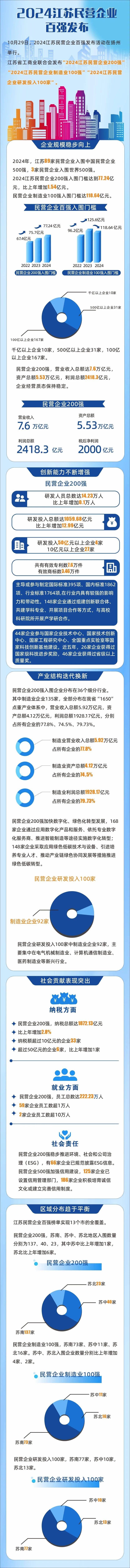 南京上榜的是