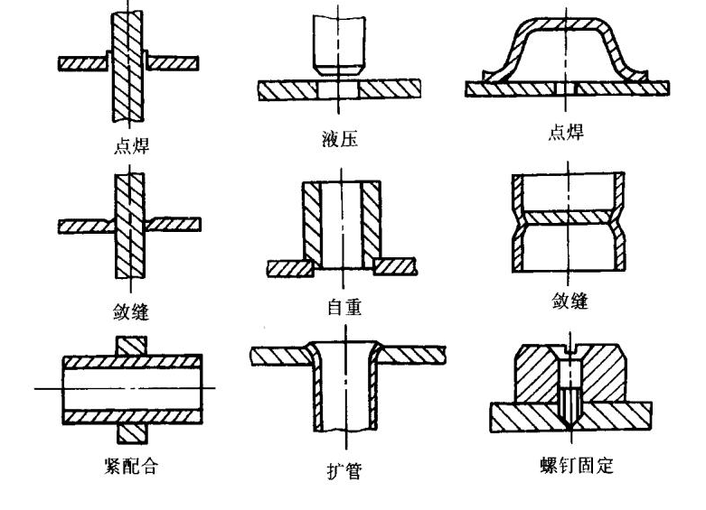 钎焊示意图图片