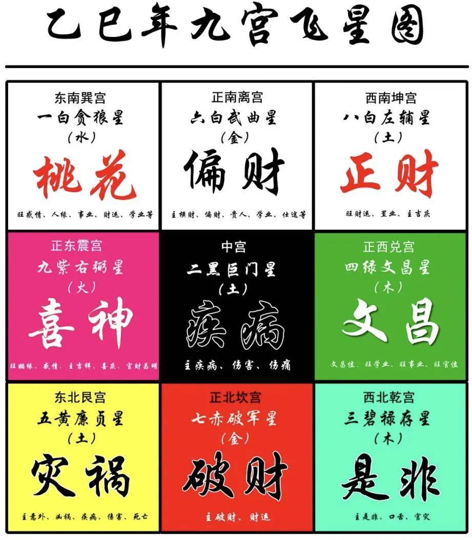 风水｜ 2025乙巳年九宫飞星详解，流年风水布局_搜狐网