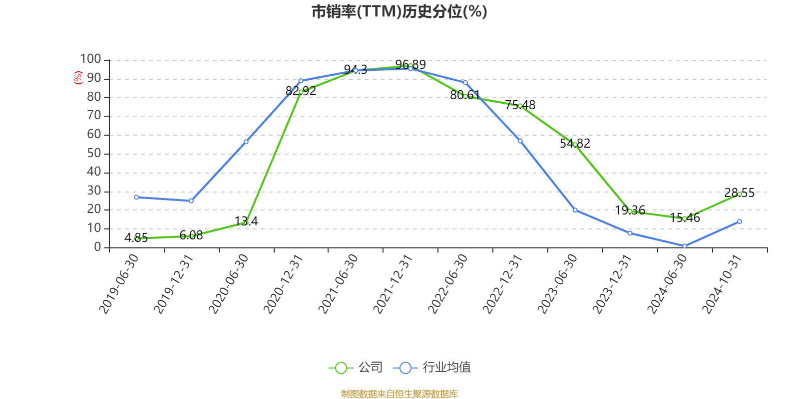 阳光电源:2024年前三季度净利润76.00亿元 同比增长5.21% 阳光电源:2024年前三季度净利润76.00亿元 同比增长5.21%
