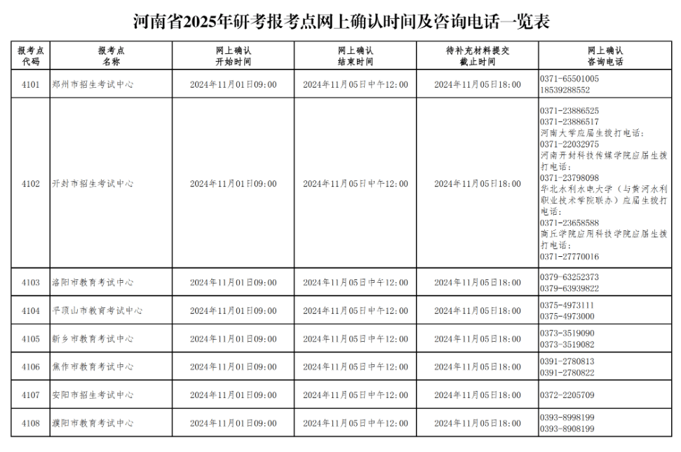 河南省2025年全国硕士研究生招生考试网上确认公告