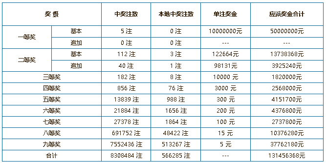 中国体育彩票10月30日开奖结果