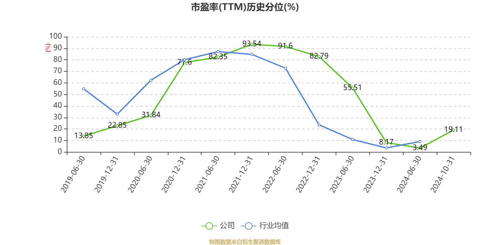 阳光电源:2024年前三季度净利润76.00亿元 同比增长5.21% 阳光电源:2024年前三季度净利润76.00亿元 同比增长5.21%