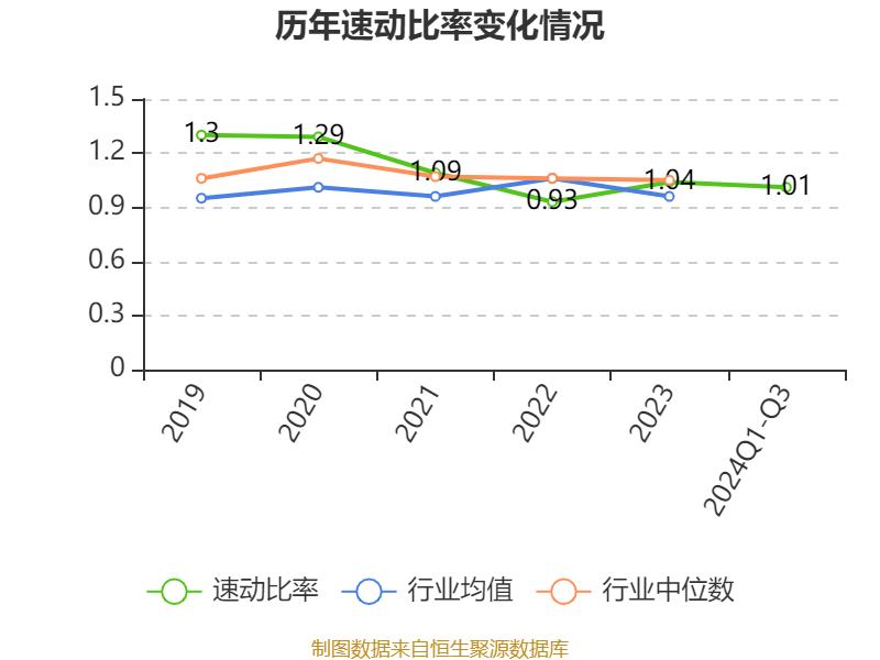 阳光电源:2024年前三季度净利润76.00亿元 同比增长5.21% 阳光电源:2024年前三季度净利润76.00亿元 同比增长5.21%