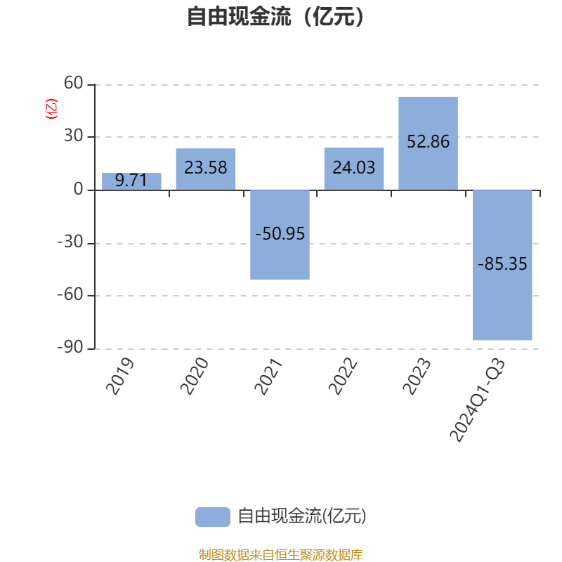 阳光电源:2024年前三季度净利润76.00亿元 同比增长5.21% 阳光电源:2024年前三季度净利润76.00亿元 同比增长5.21%