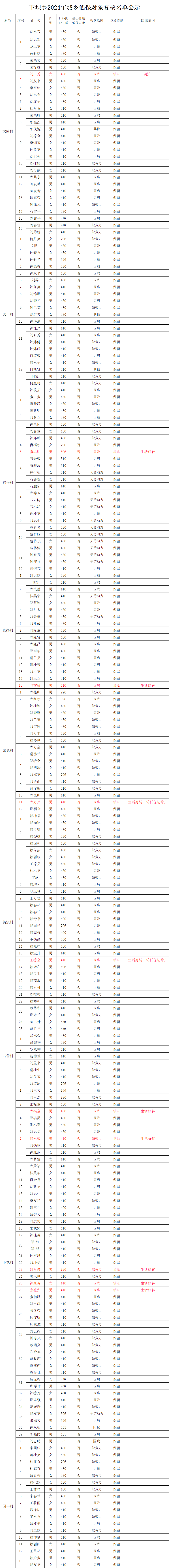 河南农村低保证图片图片