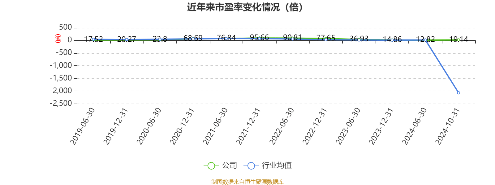 阳光电源:2024年前三季度净利润76.00亿元 同比增长5.21% 阳光电源:2024年前三季度净利润76.00亿元 同比增长5.21%