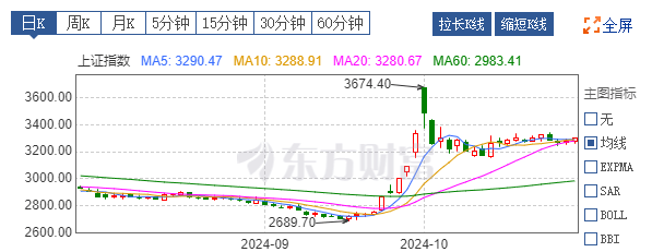 行情未结束,下周A股迎来关键时刻_大选_震荡_中国