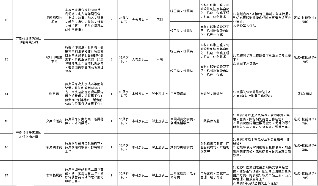 银川物流快递招聘司机信息（银川快递员招聘网银川快递员招聘信息） 银川物流快递雇用
司机信息（银川快递员雇用
网银川快递员雇用
信息） 物流快递