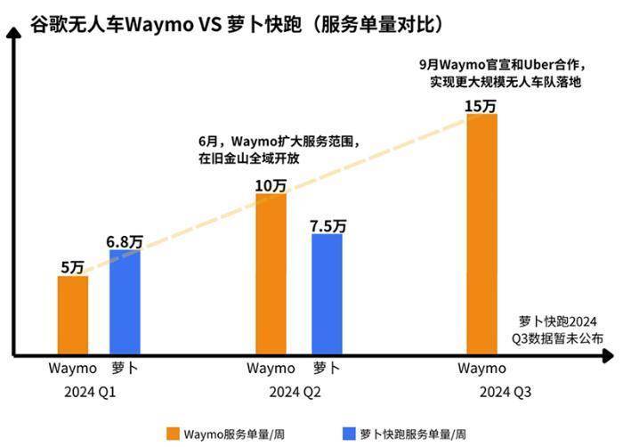 全球Robotaxi战事升级！谷歌、特斯拉“洋萝卜”发力，中国“土萝卜”需迎头赶上