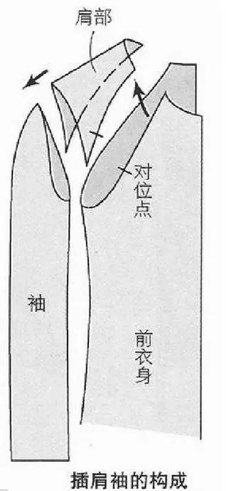 制版世界|15种常见的袖型都给你归纳好了!