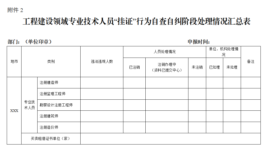 浙江挂号提示黑名单(预约挂号黑名单多久清零)