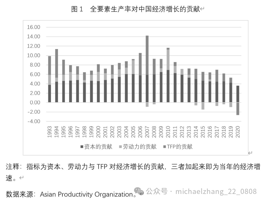 张明 深化金融改革做好科技金融大文章