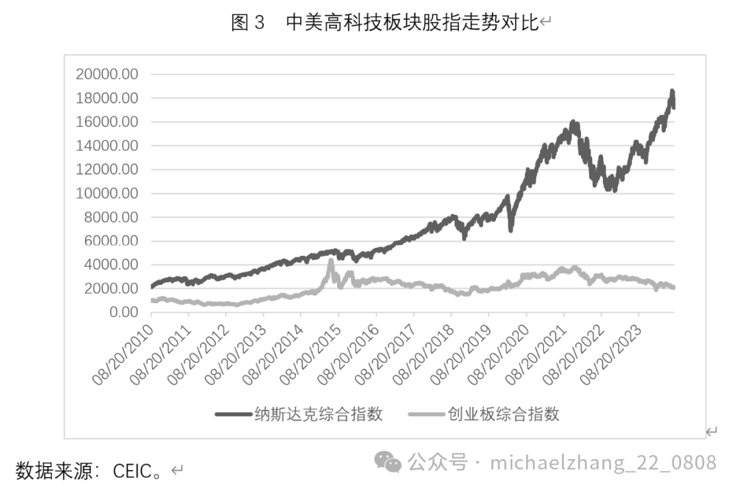 张明 深化金融改革做好科技金融大文章(图3)