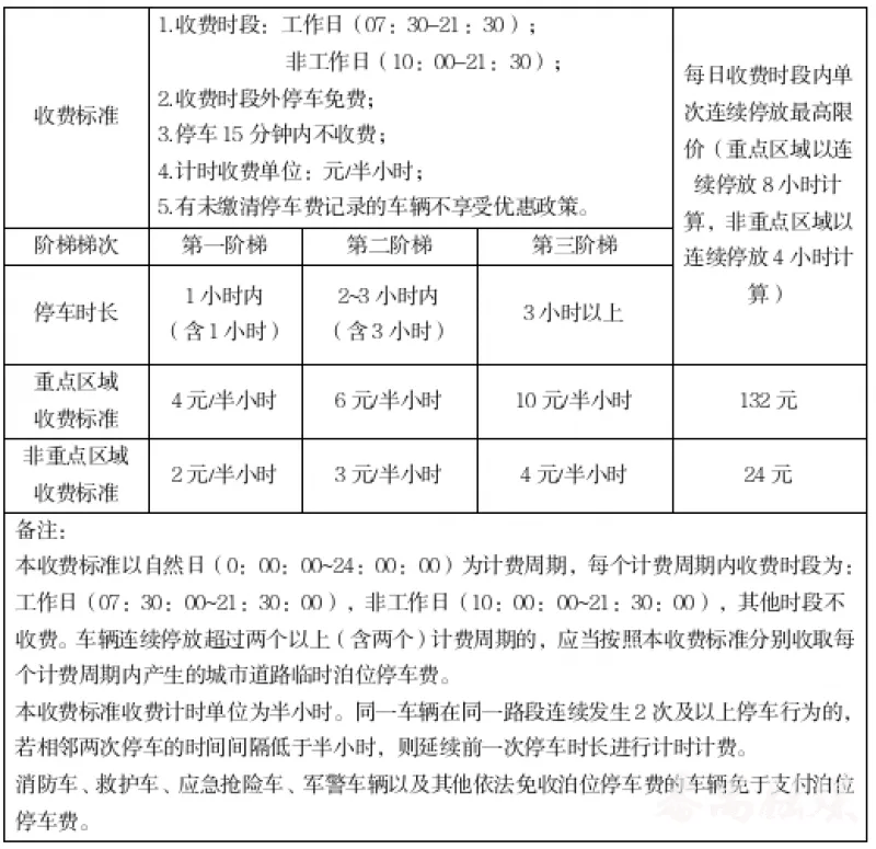 番禺粤海广场停车收费图片