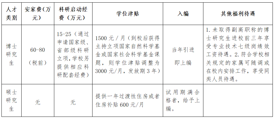 宜春口腔咨询师雇用
信息（考口腔咨询师必要
什么条件）《宜春口腔招聘》